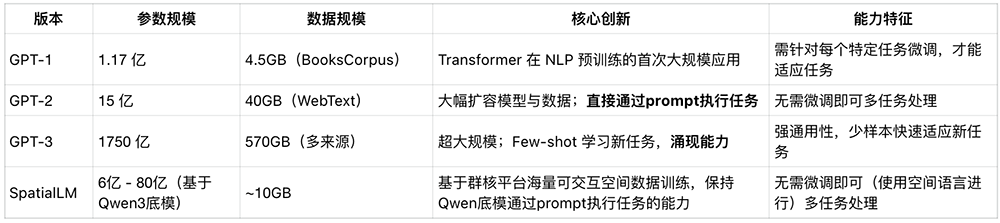 大模型究竟是怎么思考的？这可能是近期最有趣的高质量AI访谈