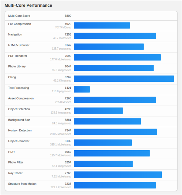 紫光台式机+飞腾D3000实测!揭秘全国产PC整机“软硬兼修”