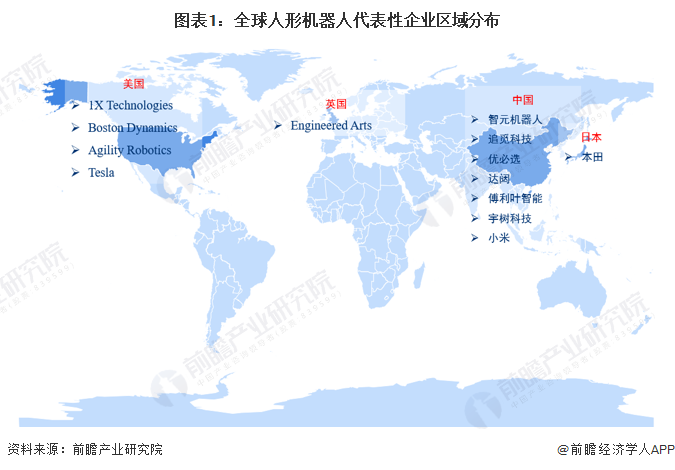 图表1:全球人形机器人代表性企业区域分布