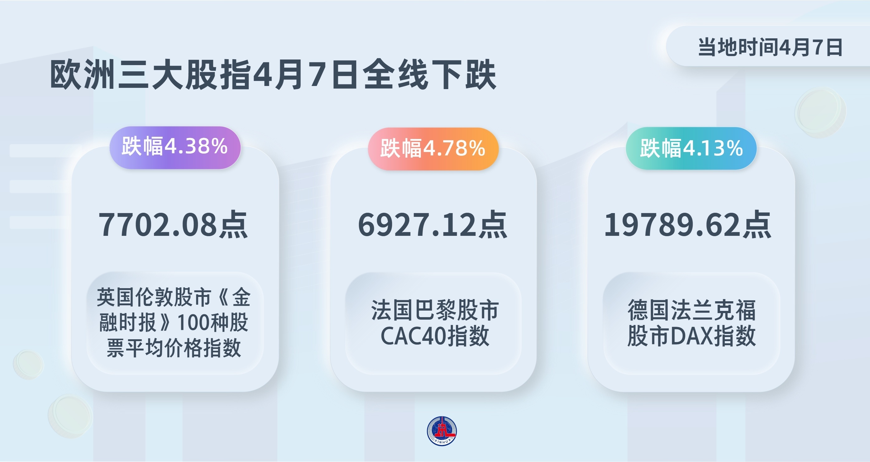 欧洲三大股指4月7日全线下跌_凤凰网