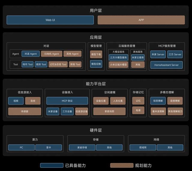 罗福莉官宣后,小米放出首个AI大招!10亿IoT设备一键接入大模型