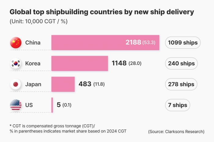 中国制裁韩航运巨头,也给其他“骑墙”外企提了个醒