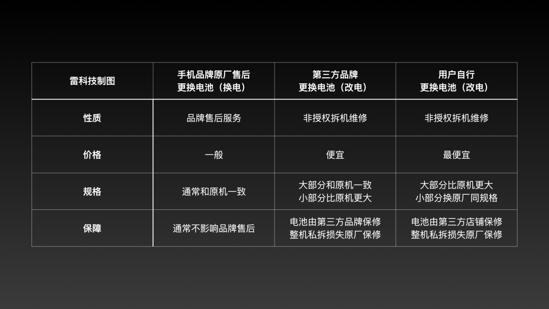 给手机换电池?小心爆炸