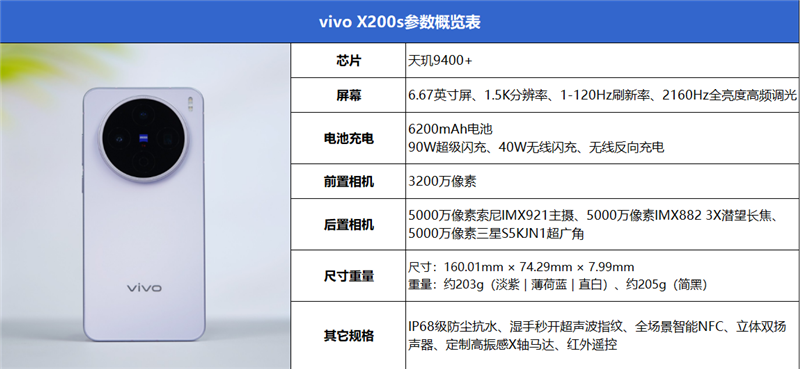 果味十足的vivo手机!vivo X200s全面评测:最强“苹替”的安卓标准旗舰