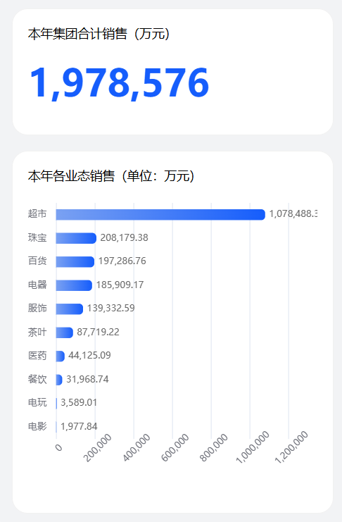 于东来:胖东来没有上市规划