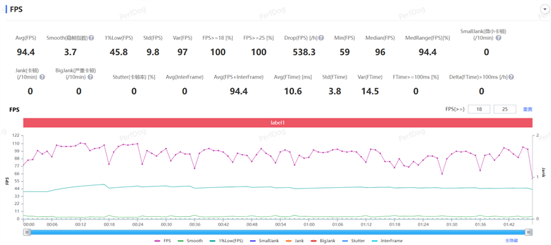 23.5小时霸榜续航榜!vivo Y300i体验评测:超高颜值的一款耐造神机