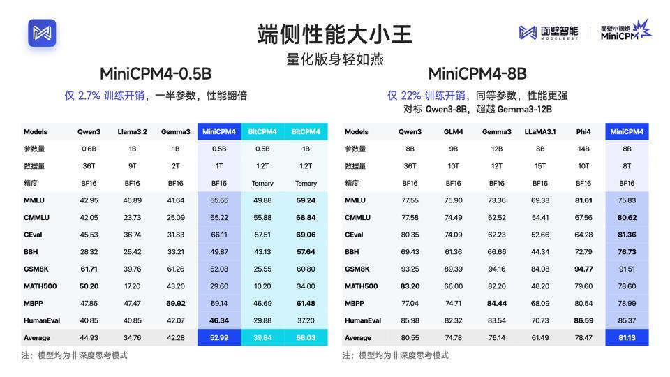 苹果虽迟但到,端侧AI加速爆发!AI新势力抢先圈地突围