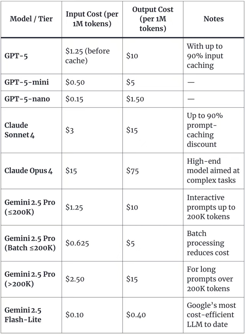 刚刚!GPT-5淘汰所有OpenAI模型,地表最强编程惊艳全场,马斯克不服开怼