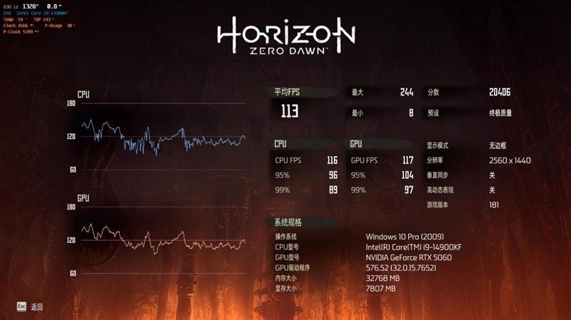 影驰RTX 5060魔刃显卡评测:SSF-Ready甜点 小型机箱也有不错的游戏性能