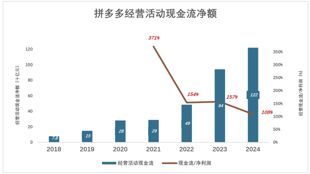 拼多多遇上一道坎儿