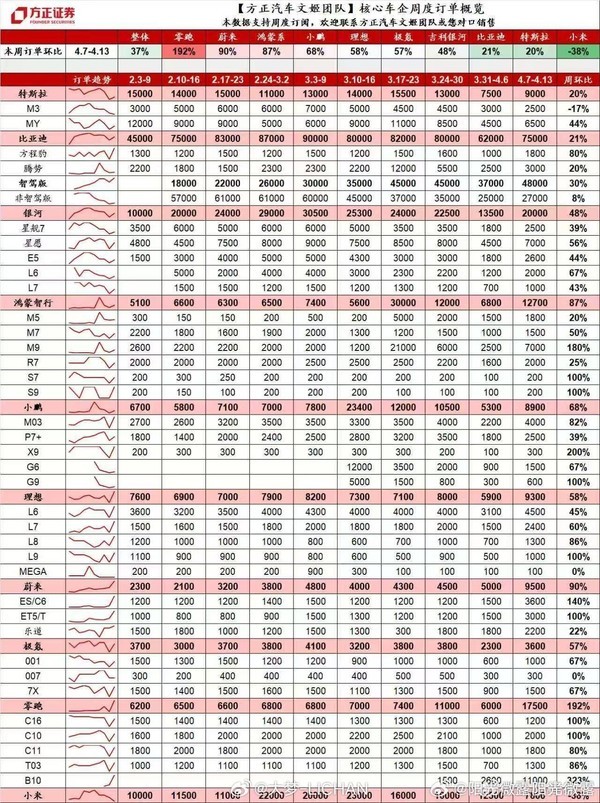 (图源:方正汽车团队)