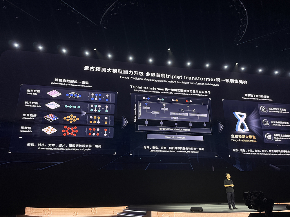 刚刚,华为超燃爆更!鸿蒙6和世界模型登场,升级盘古5.5引爆智能体革命