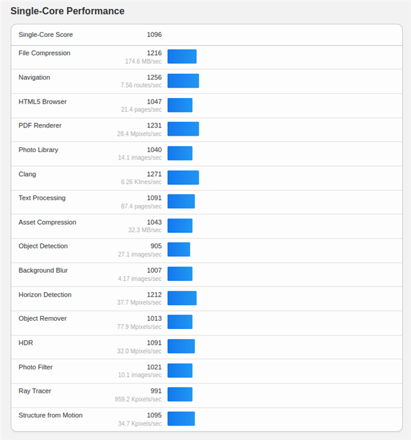 紫光台式机+飞腾D3000实测!揭秘全国产PC整机“软硬兼修”