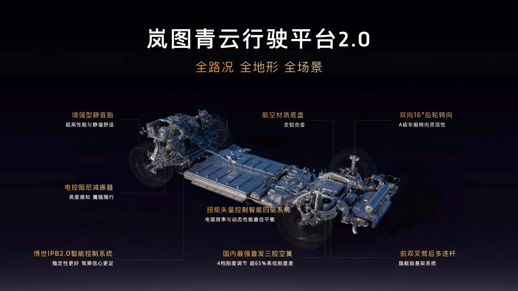 首发三腔空悬,岚图泰山 37.99 万元起,豪华比肩问界 M9