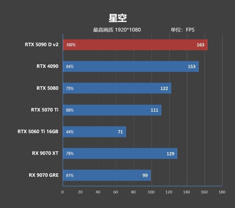 性价比甚至更强!七彩虹iGame RTX 5090 D v2 Vulcan OC 24GB首发评测:领先5080 50%