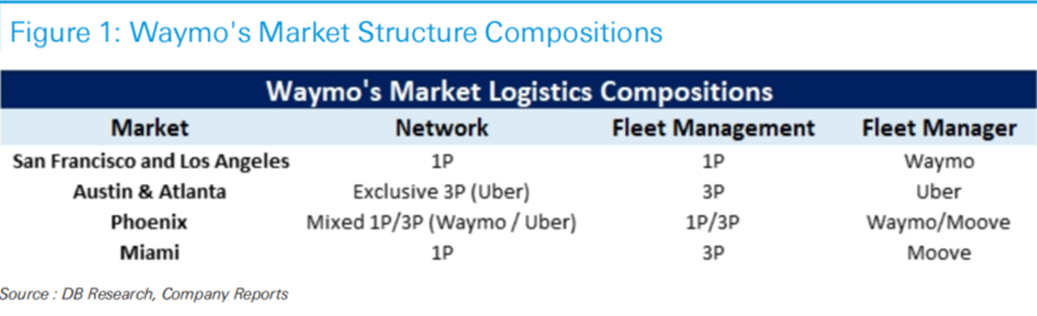 Uber的担忧:自动驾驶真能杀死“美版滴滴”么