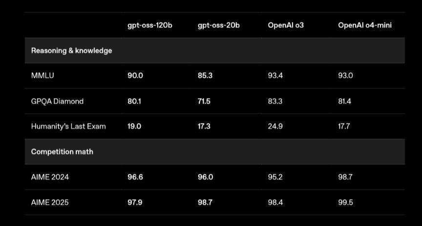 终于发布的GPT-5,和它改变世界的982天