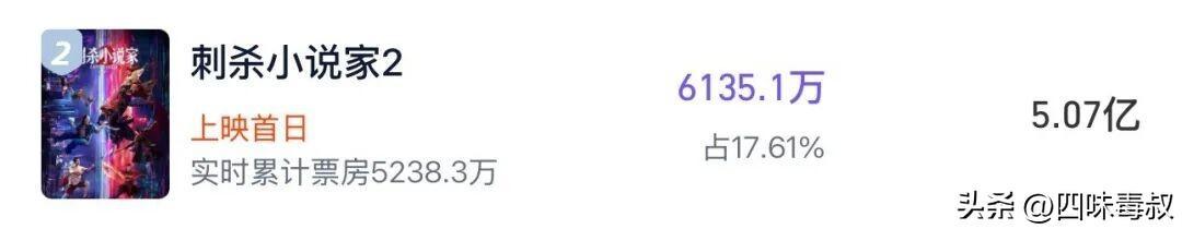 _国庆票房排行实时_国庆票房实时数据