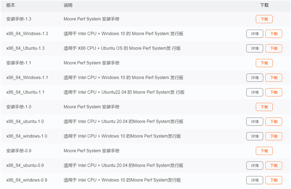 平替CUDA!摩尔线程发布MUSA 4性能分析工具