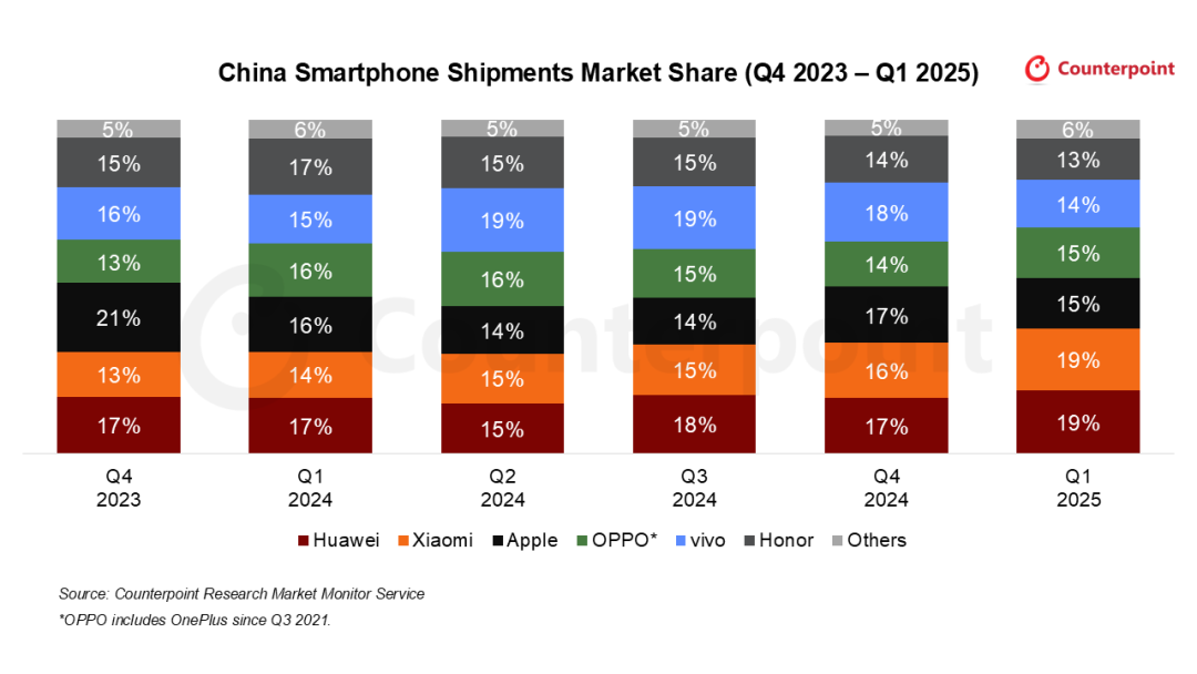 iOS 19 设计语言曝光/华为小米并列中国手机出货量第一/马斯克:恢复 7×24 工作状态