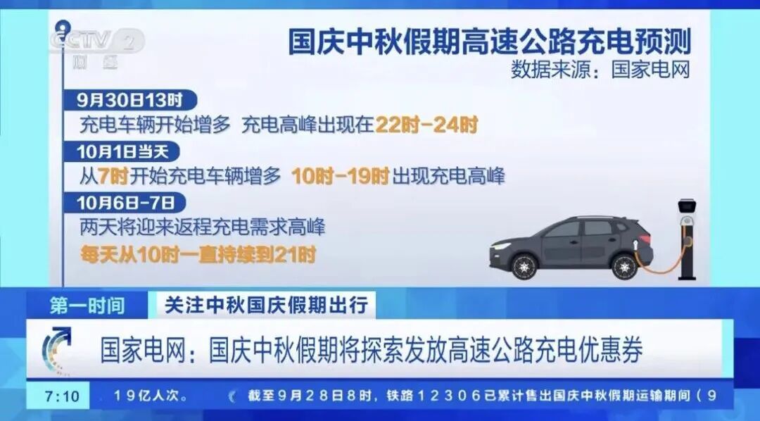 1400万辆新能源车跑高速充电桩够用吗?(图1)