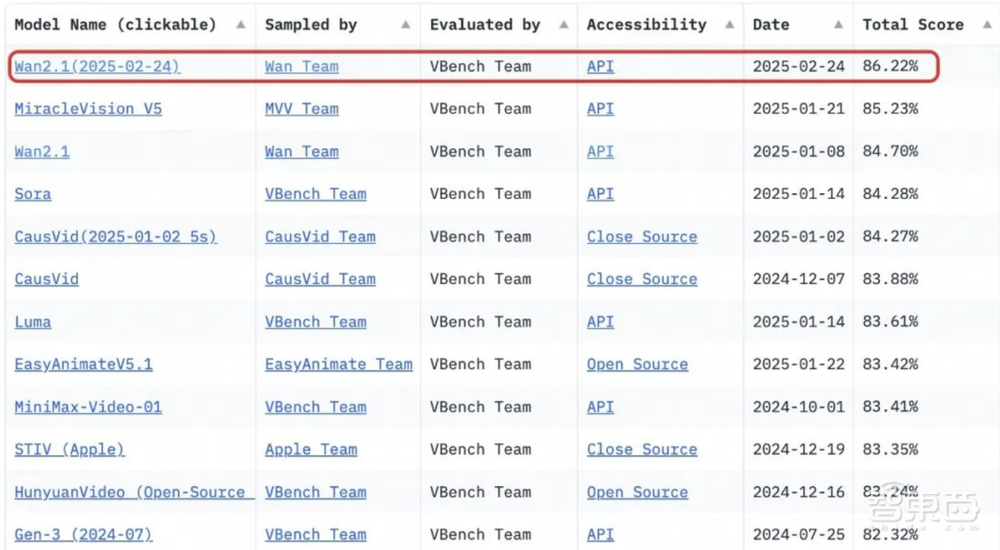 抛弃OpenAI,Figure推首个VLA模型,一句话让机器人搭伙干家务