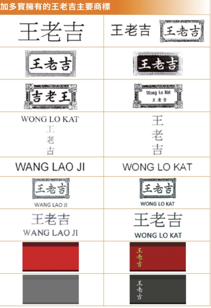 加多宝持有“王老吉”主要商标