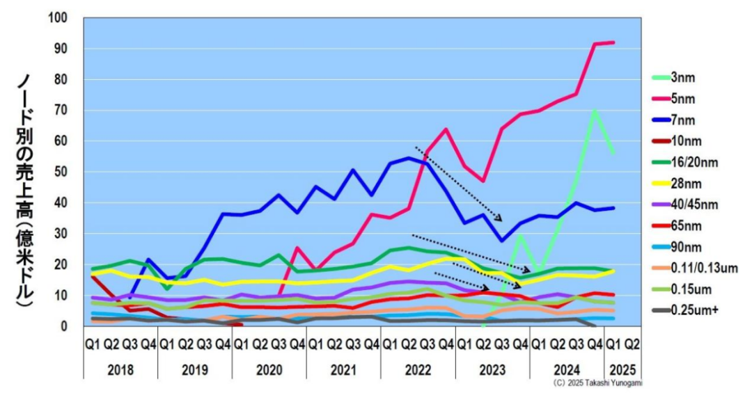 热浪中的台积电,却危机四伏