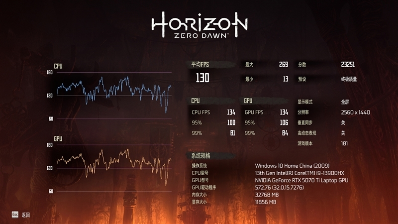 7999元的i9-13900HX + RTX 5070 Ti游戏本你会买吗!七彩虹隐星P16 Pro笔记本首发评测