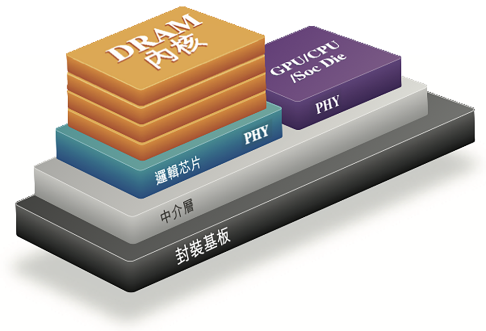 电子元器件行业的最新发展：从幕后到台前