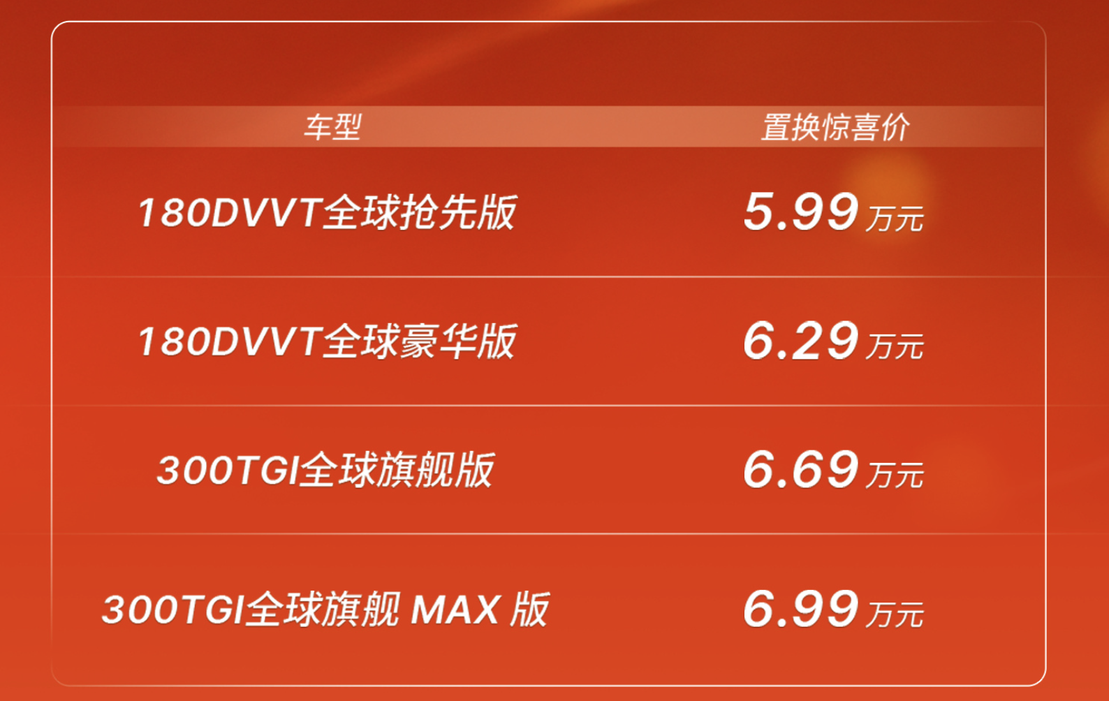 上汽名爵一口气发了三辆车,其中一辆会让 OPPO 帮着卖