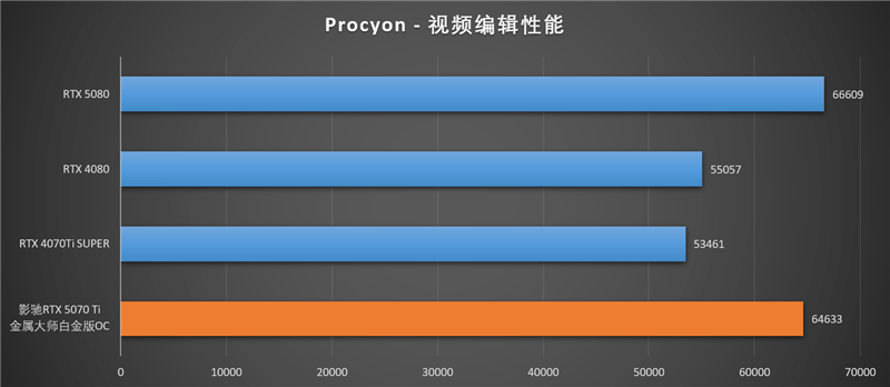 影驰RTX 5070 Ti金属大师白金版OC评测:全新设计 颜值也追上性能和做工