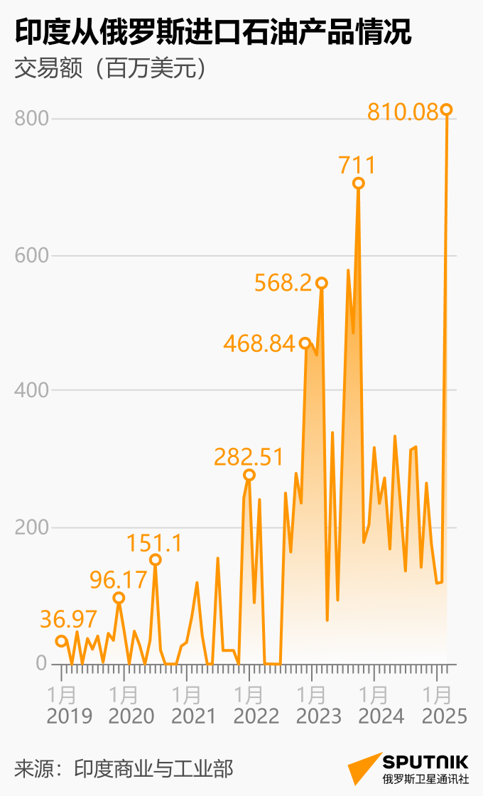 普京访印,莫迪又赢麻了?