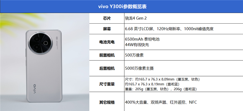 23.5小时霸榜续航榜!vivo Y300i体验评测:超高颜值的一款耐造神机