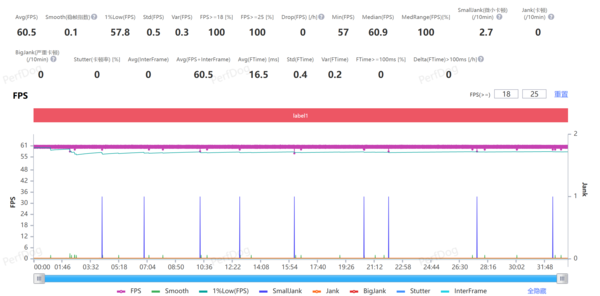 OPPO Find X8s评测:轻薄旗舰的小屏革命与全能进化