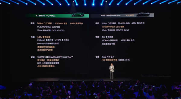 雷军现场拿小米YU7对比Model Y:三大版本完胜 还更便宜