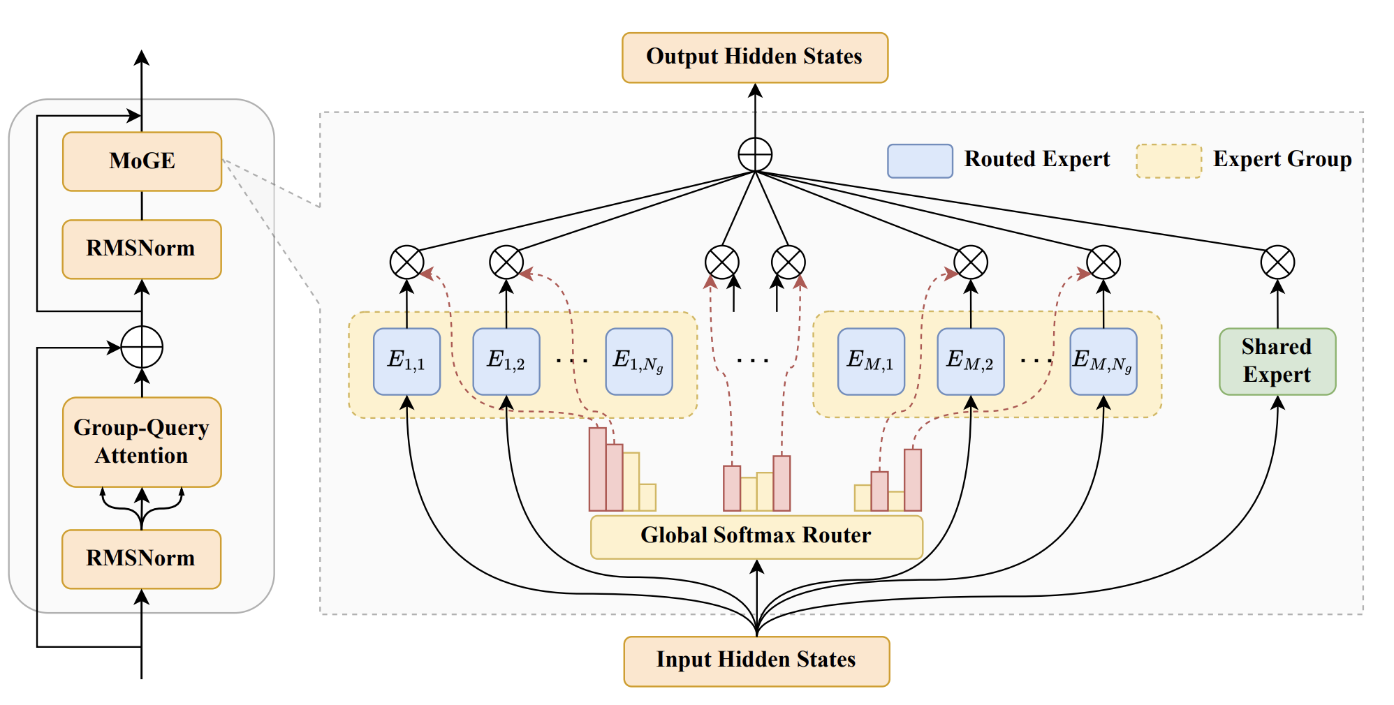 720亿参数!华为首个开源大模型发布,用4000颗昇腾训练的