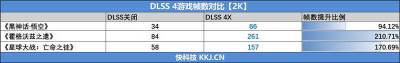 影驰RTX 5060魔刃显卡评测:SSF-Ready甜点 小型机箱也有不错的游戏性能