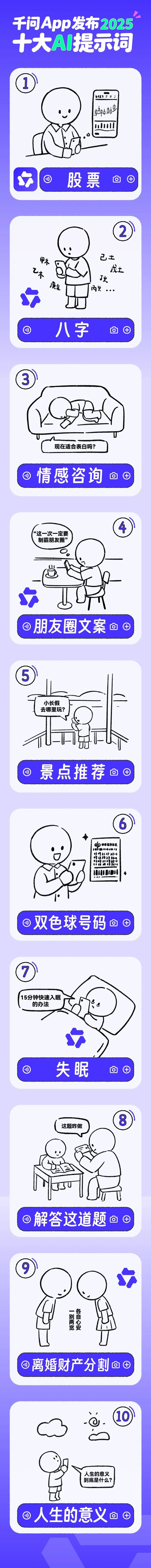 阿里千问发布“2025十大AI提示词”：股票排名榜首