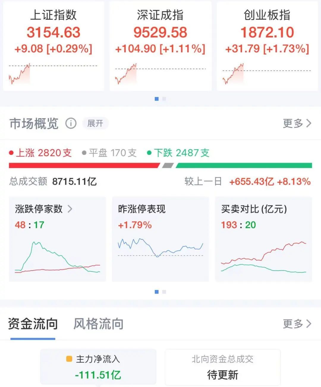 港股回升，日韩股市下跌_凤凰网