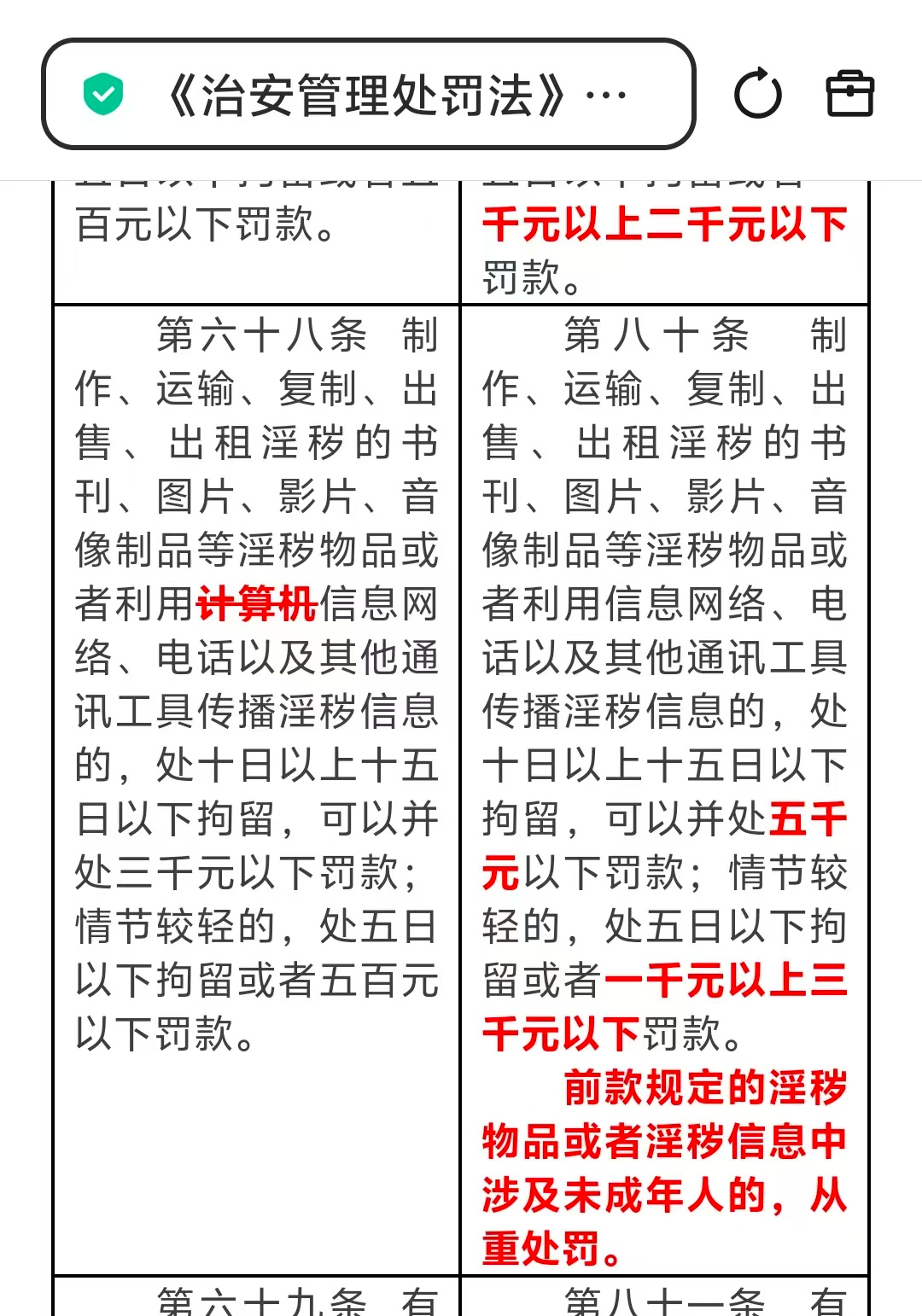 《治安管理处罚法》相关新旧法条对比。