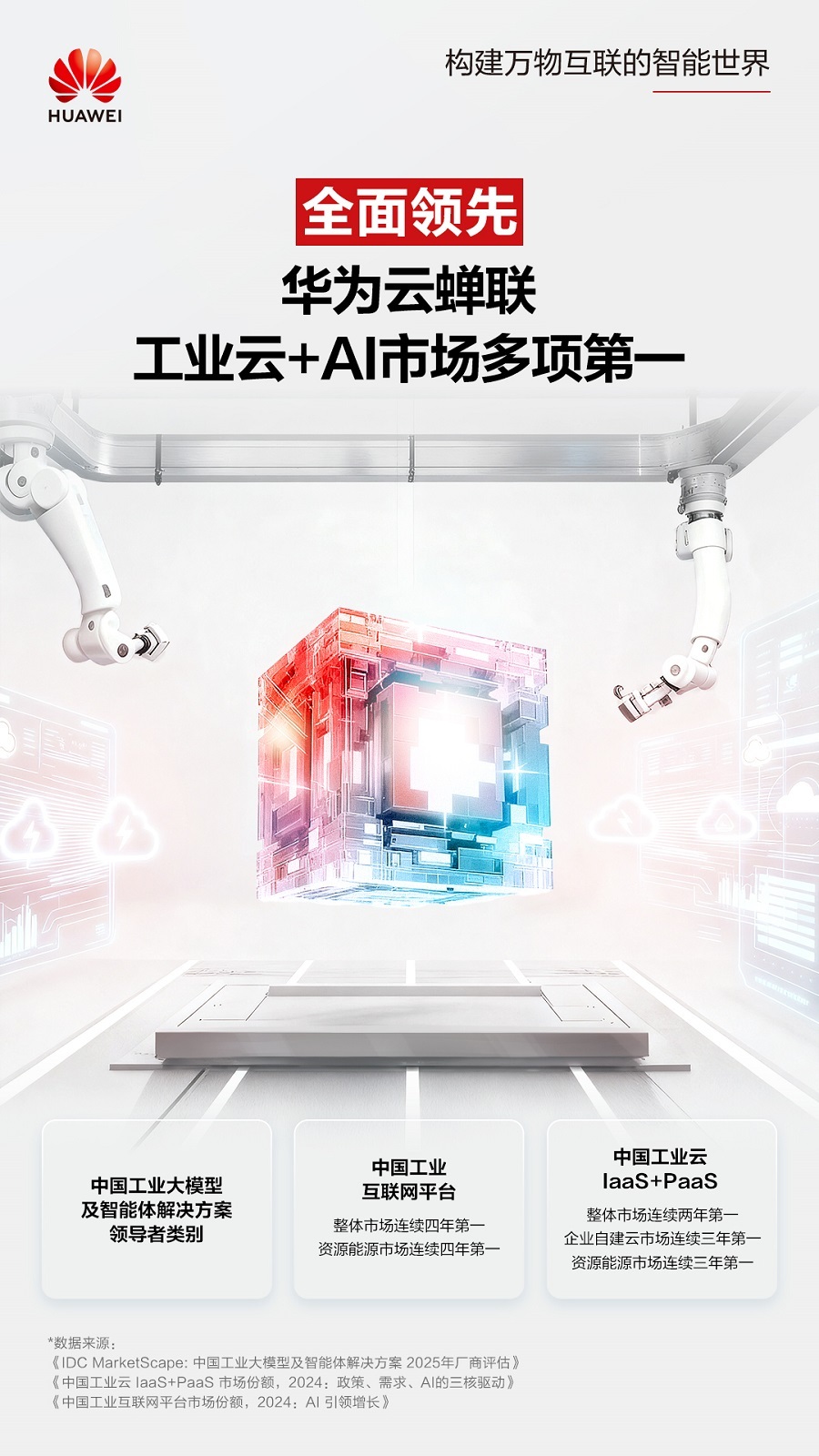 华为云蝉联工业云+AI市场多项第一,全面领跑_凤凰网
