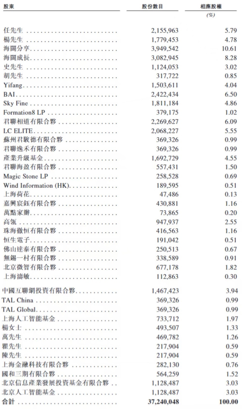 北京AI公司赴港IPO,百度元老创办,冲刺“AI智能体第一股”