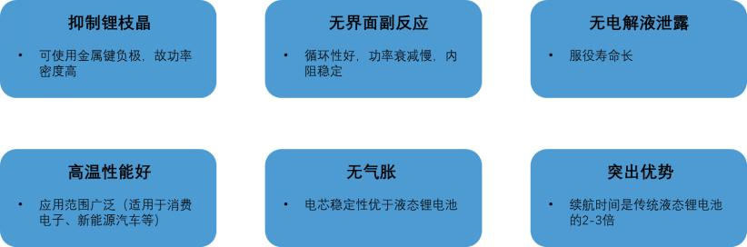 图源：格隆汇