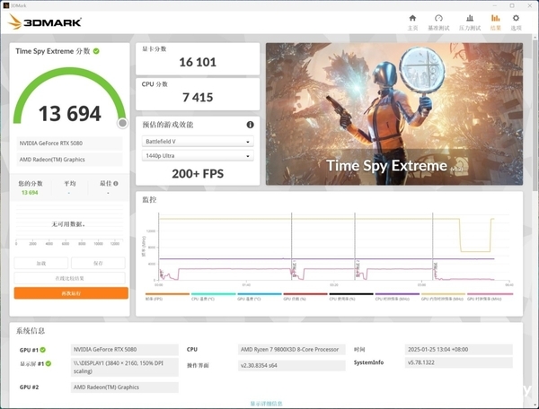 双槽小钢炮 映众SFF标准RTX5080曜夜X3省流简评