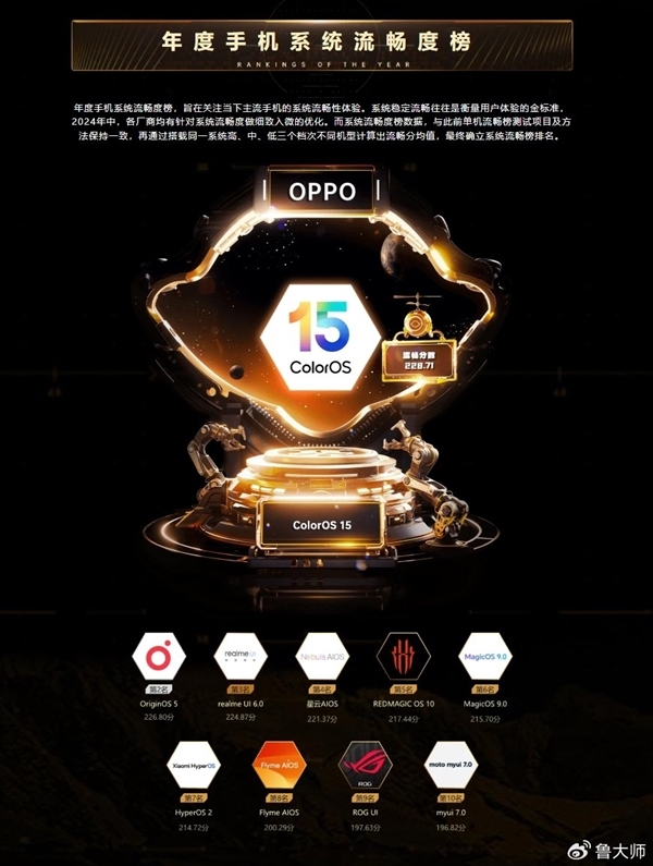 2024年度最判辨手机系统TOP10：ColorOS 15夺冠 机圈德芙