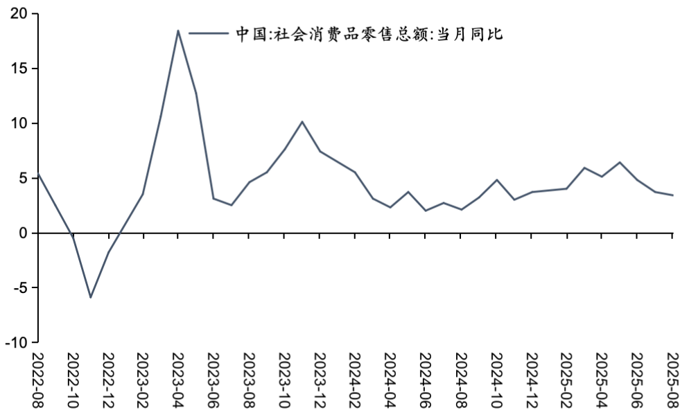 资料来源:Wind,五矿证券研究所