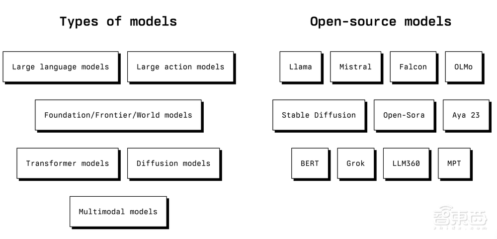 全球AI融资开年爆发!24笔过亿美元,中美独角兽领跑