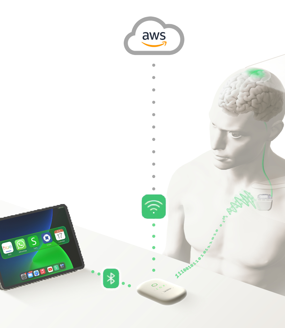 iPhone 支持意念操控了,背后藏着脑后插管的另一种答案