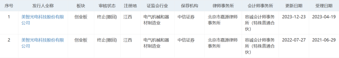 美智光电 两次IPO撤回.png